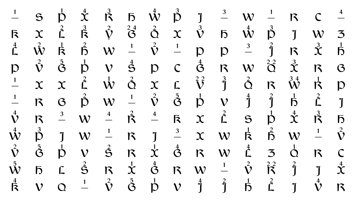 A table of symbols. The table comprises 15 columns and 11 rows. Each symbol is either a capital letter, a capital letter with one or more digits above it, or a dash with a digit above it. The letters and numbers are in a gothic font. Row 1 : A horizontal dash with the number 1 appearing immediately above the dash, A gothic letter S, A gothic letter P with the number 1 appearing immediately above the letter, A gothic letter X with the number 4 appearing immediately above the letter, A gothic letter R with the number 3 appearing immediately above the letter, A gothic letter H, A gothic letter W with the number 4 appearing immediately above the letter, A gothic letter P with the number 3 appearing immediately above the letter, A gothic letter J, A horizontal dash with the number 3 appearing immediately above the dash, A gothic letter W, A horizontal dash with the number 1 appearing immediately above the dash, A gothic letter R, A gothic letter C, A horizontal dash with the number 4 appearing immediately above the dash Row 2 : A gothic letter K, A gothic letter X, A gothic letter L with the number 2 appearing immediately above the letter, A gothic letter K with the number 3 appearing immediately above the letter, A gothic letter Y with the number 2 appearing immediately above the letter, A gothic letter G with the numbers 2 and 4 appearing immediately above the letter, A gothic letter Q with the number 2 appearing immediately above the letter, A gothic letter X, A gothic letter V with the number 3 appearing immediately above the letter, A gothic letter H, A gothic letter W with the number 4 appearing immediately above the letter, A gothic letter P with the number 3 appearing immediately above the letter, A gothic letter J, A gothic letter W, A gothic letter Z Row 3 : A gothic letter L with the number 4 appearing immediately above the letter, A gothic letter W with the number 2 appearing immediately above the letter, A gothic letter K with the number 1 appearing immediately above the letter, A gothic letter H with the number 2 appearing immediately above the letter, A gothic letter W, A horizontal dash with the number 1 appearing immediately above the dash, A gothic letter V with the number 2 appearing immediately above the letter, A horizontal dash with the number 1 appearing immediately above the dash, A gothic letter P, A gothic letter P, A horizontal dash with the number 3 appearing immediately above the dash, A gothic letter J with the number 2 appearing immediately above the letter, A gothic letter R, A gothic letter X with the number 3 appearing immediately above the letter, A gothic letter H with the number 1 appearing immediately above the letter Row 4 : A gothic letter P, A gothic letter V with the number 2 appearing immediately above the letter, A gothic letter G with the number 5 appearing immediately above the letter, A gothic letter P with the number 1 appearing immediately above the letter, A gothic letter V, A gothic letter S with the number 4 appearing immediately above the letter, A gothic letter P, A gothic letter C, A gothic letter G with the number 4 appearing immediately above the letter, A gothic letter R, A gothic letter W, A gothic letter Q with the numbers 2 and 2 appearing immediately above the letter, A gothic letter X with the number 3 appearing immediately above the letter, A gothic letter R, A gothic letter G Row 5 : A horizontal dash with the number 1 appearing immediately above the dash, A gothic letter X, A gothic letter X, A gothic letter L with the number 2 appearing immediately above the letter, A gothic letter W with the number 1 appearing immediately above the letter, A gothic letter Q with the number 2 appearing immediately above the letter, A gothic letter X, A gothic letter L, A gothic letter V with the numbers 2 and 2 appearing immediately above the letter, A gothic letter J with the number 3 appearing immediately above the letter, A gothic letter Q with the number 2 appearing immediately above the letter, A gothic letter R, A gothic letter W with the numbers 3 and 4 appearing immediately above the letter, A gothic letter R with the number 1 appearing immediately above the letter, A gothic letter P Row 6 : A horizontal dash with the number 1 appearing immediately above the dash, A gothic letter R, A gothic letter G, A gothic letter P with the number 2 appearing immediately above the letter, A gothic letter W, A horizontal dash with the number 1 appearing immediately above the dash, A gothic letter V with the number 2 appearing immediately above the letter, A gothic letter G with the number 5 appearing immediately above the letter, A gothic letter P with the number 1 appearing immediately above the letter, A gothic letter V, A gothic letter J with the number 4 appearing immediately above the letter, A gothic letter J with the number 2 appearing immediately above the letter, A gothic letter H with the number 1 appearing immediately above the letter, A gothic letter L with the number 2 appearing immediately above the letter, A gothic letter J Row 7 : A gothic letter V with the number 4 appearing immediately above the letter, A gothic letter R, A horizontal dash with the number 3 appearing immediately above the dash, A gothic letter W, A horizontal dash with the number 4 appearing immediately above the dash, A gothic letter R with the number 2 appearing immediately above the letter, A horizontal dash with the number 4 appearing immediately above the dash, A gothic letter K, A gothic letter X, A gothic letter L with the number 2 appearing immediately above the letter, A gothic letter S, A gothic letter P with the number 1 appearing immediately above the letter, A gothic letter X with the number 4 appearing immediately above the letter, A gothic letter R with the number 3 appearing immediately above the letter, A gothic letter H Row 8 : A gothic letter W with the number 4 appearing immediately above the letter, A gothic letter P with the number 3 appearing immediately above the letter, A gothic letter J, A gothic letter W, A horizontal dash with the number 1 appearing immediately above the dash, A gothic letter R, A gothic letter J, A horizontal dash with the number 3 appearing immediately above the dash, A gothic letter X, A gothic letter W, A gothic letter K with the number 1 appearing immediately above the letter, A gothic letter H with the number 2 appearing immediately above the letter, A gothic letter W, A horizontal dash with the number 1 appearing immediately above the dash, A gothic letter V with the number 2 appearing immediately above the letter Row 9 : A gothic letter V with the number 2 appearing immediately above the letter, A gothic letter G with the number 5 appearing immediately above the letter, A gothic letter P with the number 1 appearing immediately above the letter, A gothic letter V, A gothic letter S with the number 2 appearing immediately above the letter, A gothic letter R, A gothic letter X with the number 1 appearing immediately above the letter, A gothic letter G with the number 4 appearing immediately above the letter, A gothic letter R, A gothic letter W, A gothic letter L with the number 4 appearing immediately above the letter, A gothic letter Z, A gothic letter Q with the number 1 appearing immediately above the letter, A gothic letter R, A gothic letter C Row 10 : A gothic letter W with the number 5 appearing immediately above the letter, A gothic letter H, A gothic letter L, A gothic letter S with the number 2 appearing immediately above the letter, A gothic letter R, A gothic letter X with the number 1 appearing immediately above the letter, A gothic letter G with the number 4 appearing immediately above the letter, A gothic letter R, A gothic letter W, A horizontal dash with the number 1 appearing immediately above the dash, A gothic letter V with the number 2 appearing immediately above the letter, A gothic letter R with the numbers 2 and 2 appearing immediately above the letter, A gothic letter J with the number 2 appearing immediately above the letter, A gothic letter J, A gothic letter X with the number 4 appearing immediately above the letter Row 11 : A gothic letter K with the number 4 appearing immediately above the letter, A gothic letter V, A gothic letter Q, A horizontal dash with the number 1 appearing immediately above the dash, A gothic letter V with the number 2 appearing immediately above the letter, A gothic letter G with the number 5 appearing immediately above the letter, A gothic letter P with the number 1 appearing immediately above the letter, A gothic letter V, A gothic letter J with the number 4 appearing immediately above the letter, A gothic letter J with the number 2 appearing immediately above the letter, A gothic letter H with the number 1 appearing immediately above the letter, A gothic letter L with the number 2 appearing immediately above the letter, A gothic letter J, A gothic letter V with the number 4 appearing immediately above the letter, A gothic letter R