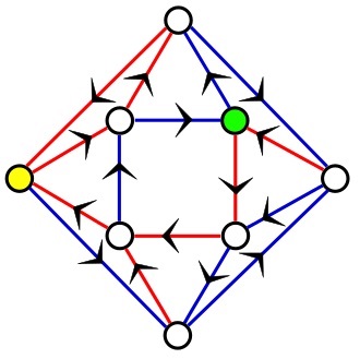 Road colouring conjecture diagram