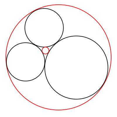 Descartes set
