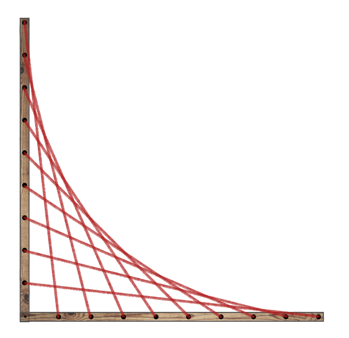 The picture illustrates the string are described in the question: two long pieces of wood joined together in a right angle, with an equal number of holes drilled along both, and strings tied between the holes in the pattern described in the question.