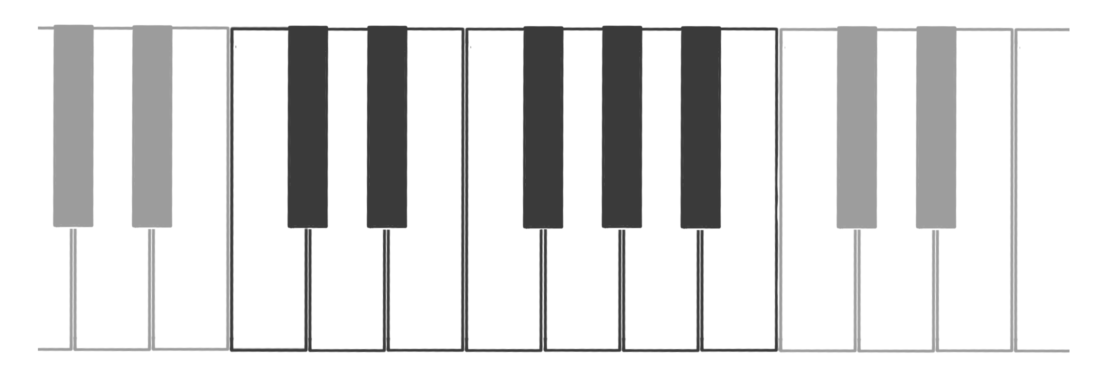 Picture depicting the keys of a piano, with one octave (7 white keys and 5 black keys) highlighted