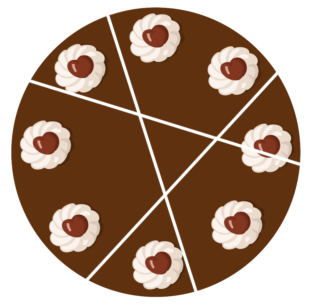 A birthday cake depicted with 3 cuts passing through it. Each pair of cuts intersect, and all intersection points are different. The cake is cut into 7 pieces of different shapes and sizes.